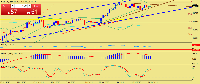 Grafik US_30, D1, 2025.07.21 08:24 UTC, Ava Trade Ltd., MetaTrader 4, Real