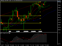 Chart US100.spot.c, H4, 2025.07.21 08:11 UTC, DB Invest Limited, MetaTrader 5, Real