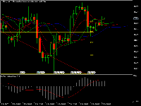Grafik US30.c, H4, 2025.07.21 08:22 UTC, DB Invest Limited, MetaTrader 5, Real