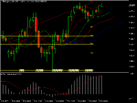 Chart US500.spot.c, H4, 2025.07.21 08:15 UTC, DB Invest Limited, MetaTrader 5, Real