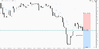 Chart USDJPY, M5, 2025.07.21 08:08 UTC, Alpari, MetaTrader 5, Demo