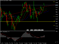 Chart XAUUSD.c, H4, 2025.07.21 08:02 UTC, DB Invest Limited, MetaTrader 5, Real