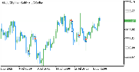 Chart XAUUSD, H4, 2025.07.21 08:00 UTC, FT Trading Ltd., MetaTrader 5, Demo