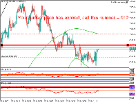 Grafik XAUUSD, M1, 2025.07.21 08:25 UTC, MetaQuotes Ltd., MetaTrader 5, Demo