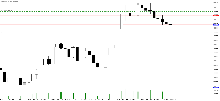 Grafik XAUUSD, M15, 2025.07.21 08:18 UTC, Eightcap Pty Ltd, MetaTrader 5, Demo