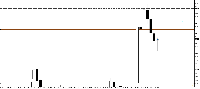 Grafik XAUUSD, M30, 2025.07.21 08:24 UTC, Omni Markets LLC, MetaTrader 5, Real