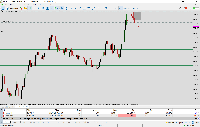 Chart XAUUSDb, M15, 2025.07.21 08:12 UTC, AMarkets LLC, MetaTrader 5, Real