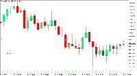 Chart XAUUSDm, M1, 2025.07.21 08:09 UTC, Exness Technologies Ltd, MetaTrader 5, Demo