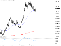 Chart XAUUSDm, M5, 2025.07.21 08:28 UTC, Exness Technologies Ltd, MetaTrader 5, Demo