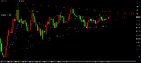 Gráfico XAUUSD.i, D1, 2025.07.21 08:36 UTC, SQ Sey Ltd, MetaTrader 4, Real