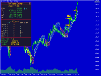 Chart XAUUSD, M30, 2025.07.21 13:06 UTC, MetaQuotes Ltd., MetaTrader 5, Demo
