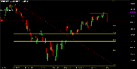 Chart Amazon, D1, 2025.07.22 01:46 UTC, XM Global Limited, MetaTrader 5, Real