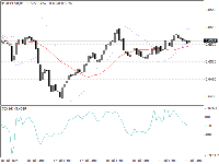 Gráfico AUDUSD, H1, 2025.07.21 22:48 UTC, InstaFintech Ltd., MetaTrader 4, Demo