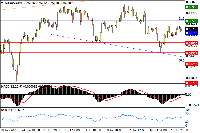 Chart AUDUSD, H4, 2025.07.22 02:21 UTC, Stratos Trading Pty. Limited, MetaTrader 4, Real