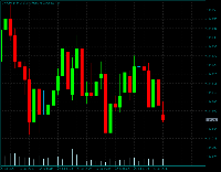 Chart CHFJPY.p, M1, 2025.07.22 02:45 UTC, ETO Markets Limited, MetaTrader 5, Demo