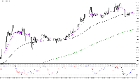 Chart ETHUSD, M30, 2025.07.22 01:43 UTC, Ultima Markets Ltd, MetaTrader 5, Demo