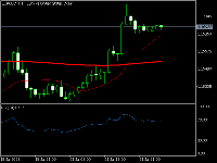 Chart EURUSD, H1, 2025.07.21 23:35 UTC, FTMO Global Markets Ltd, MetaTrader 5, Demo