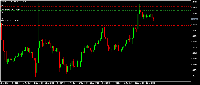 Chart EURUSD, H1, 2025.07.22 01:55 UTC, FTP Ltd., MetaTrader 5, Real