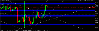 Gráfico EURUSD, H4, 2025.07.21 23:03 UTC, Five Percent Online Ltd, MetaTrader 5, Demo