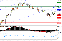Chart EURUSD, H4, 2025.07.22 02:21 UTC, Stratos Trading Pty. Limited, MetaTrader 4, Real