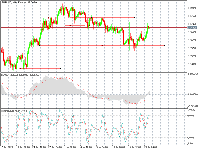 Chart EURUSD, H4, 2025.07.21 23:19 UTC, XM Global Limited, MetaTrader 5, Demo