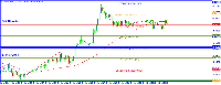 График EURUSD, M15, 2025.07.22 02:41 UTC, Alpari, MetaTrader 4, Real