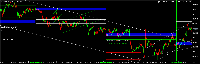 График EURUSD, M15, 2025.07.21 23:21 UTC, Five Percent Online Ltd, MetaTrader 5, Demo