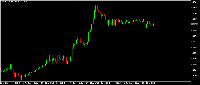 Chart EURUSD, M15, 2025.07.22 01:35 UTC, FTP Ltd., MetaTrader 5, Real