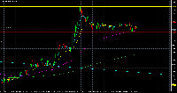 График EURUSD, M5, 2025.07.21 23:16 UTC, Titan FX Limited, MetaTrader 5, Demo