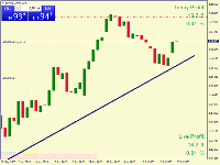 Chart EURUSD.min, D1, 2025.07.22 02:17 UTC, PCM International, MetaTrader 4, Demo