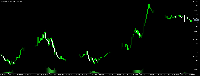 Chart EURUSD.ORB, M15, 2025.07.22 01:57 UTC, Orbi Trade International Ltd, MetaTrader 5, Real