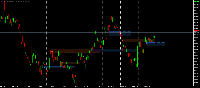Graphique GBPNZD, M15, 2025.07.21 22:27 UTC, Exness Technologies Ltd, MetaTrader 5, Demo