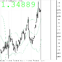 Chart GBPUSD.c, H1, 2025.07.21 22:38 UTC, Neotech Financial Services (Pty) Ltd, MetaTrader 5, Real