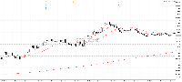 Gráfico GBPUSD, M5, 2025.07.22 02:21 UTC, Raw Trading (Mauritius) Ltd, MetaTrader 5, Real