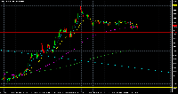 Grafico GBPUSD, M5, 2025.07.21 23:27 UTC, Titan FX Limited, MetaTrader 5, Demo