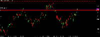Chart Google, D1, 2025.07.22 01:54 UTC, XM Global Limited, MetaTrader 5, Real