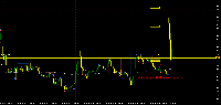 Chart JP225, M15, 2025.07.22 01:51 UTC, PT. Finex Bisnis Solusi Futures, MetaTrader 5, Real