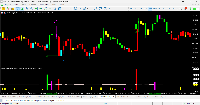 Chart MinDolAug25, M15, 2025.07.21 23:11 UTC, ActivTrades Corp, MetaTrader 5, Real