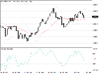 Gráfico NZDUSD, H1, 2025.07.21 22:48 UTC, InstaFintech Ltd., MetaTrader 4, Demo