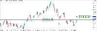 Chart PainX 999, H2, 2025.07.22 02:14 UTC, Systemgates Limited, MetaTrader 5, Demo