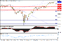 Chart SPX500, D1, 2025.07.22 02:21 UTC, Stratos Trading Pty. Limited, MetaTrader 4, Real