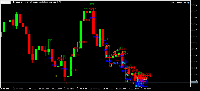 Chart Step Index, H1, 2025.07.22 01:51 UTC, Deriv.com Limited, MetaTrader 5, Demo
