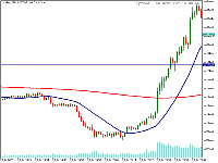 Chart UsaTec, M1, 2025.07.21 23:43 UTC, ActivTrades Plc, MetaTrader 5, Demo