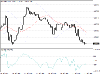 Gráfico USDCAD, H1, 2025.07.21 22:48 UTC, InstaFintech Ltd., MetaTrader 4, Demo