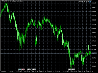 Chart USDCHF, M15, 2025.07.22 01:34 UTC, MetaQuotes Ltd., MetaTrader 5, Demo
