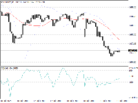 图表 USDJPY, H1, 2025.07.21 22:47 UTC, InstaFintech Ltd., MetaTrader 4, Demo