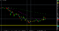 Chart USDJPY, M5, 2025.07.21 23:10 UTC, Titan FX Limited, MetaTrader 5, Demo