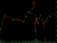 Chart USDSEK, M5, 2025.07.21 23:33 UTC, MetaQuotes Ltd., MetaTrader 5, Demo