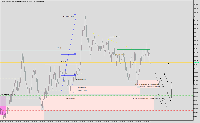 Chart Volatility 100 Index, M15, 2025.07.22 02:30 UTC, Deriv (BVI) Ltd., MetaTrader 5, Real