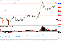 Chart XAGUSD, H4, 2025.07.22 02:21 UTC, Stratos Trading Pty. Limited, MetaTrader 4, Real